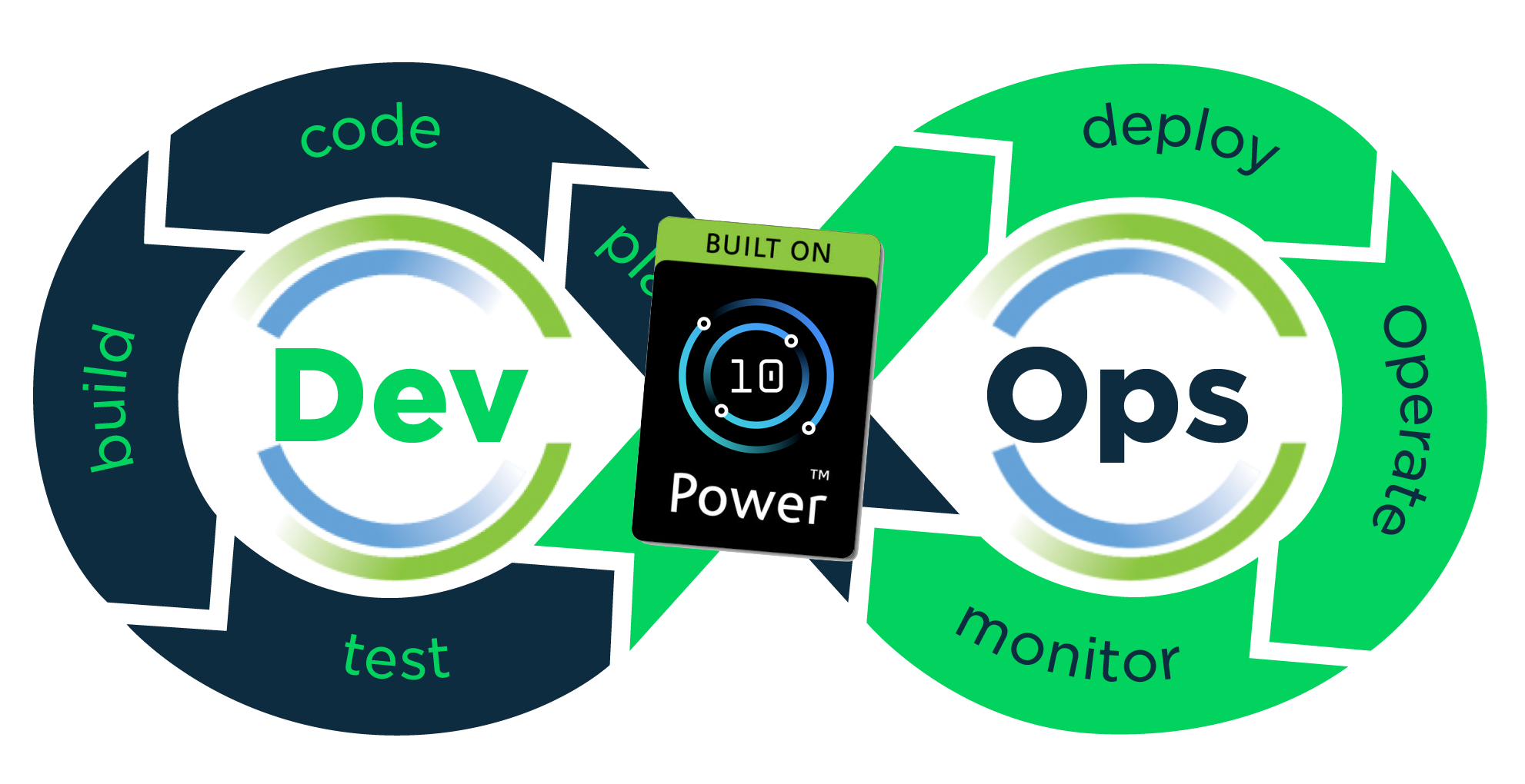 Power DevOps